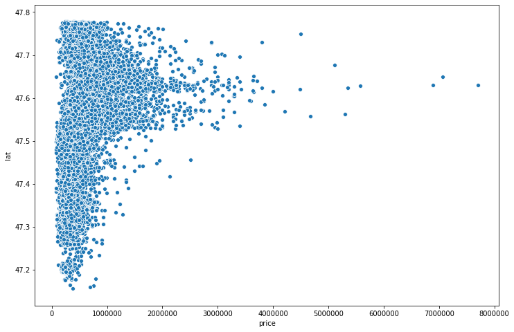 exploratory-data-analysis