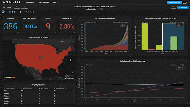 interactive-data-visualization
